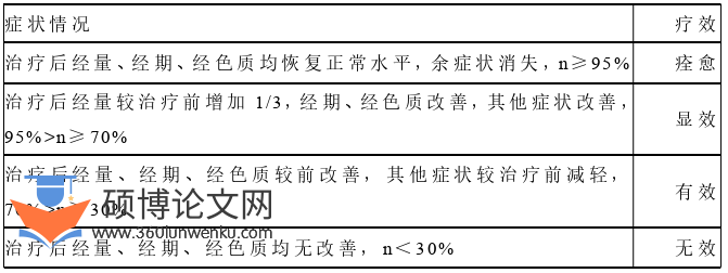 药学论文怎么写