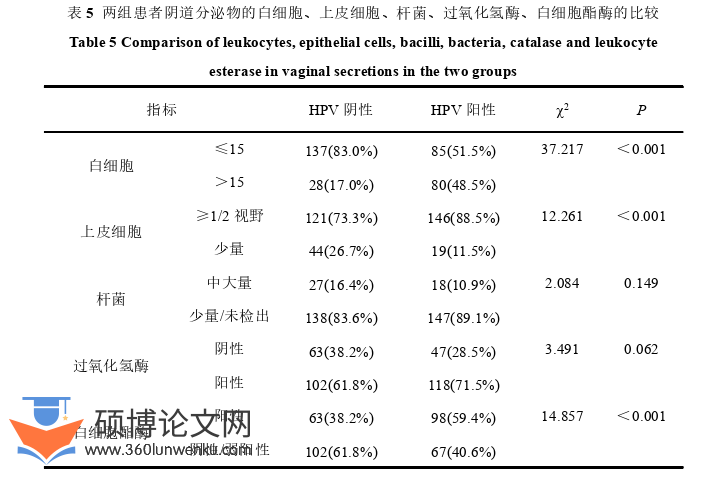 医学论文怎么写