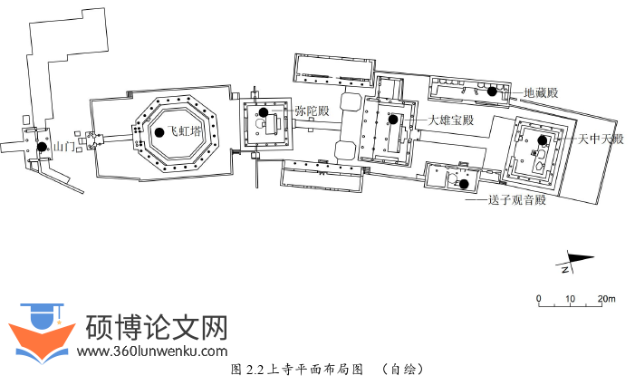 艺术论文怎么写