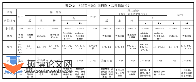 音乐论文参考