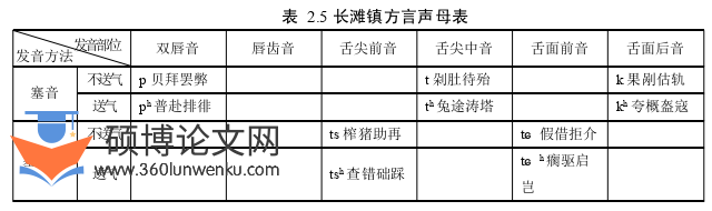 语言学论文参考