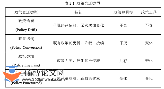 MPA论文怎么写