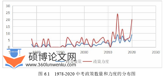 MPA论文参考