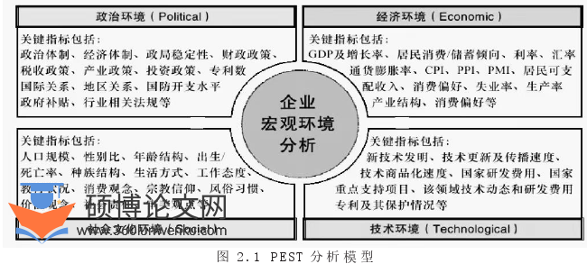 市场营销论文怎么写