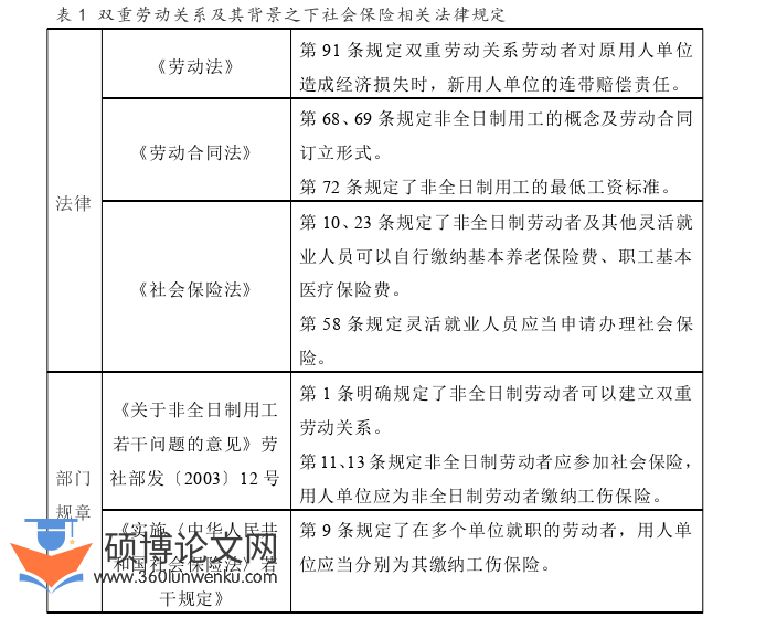 法律论文怎么写