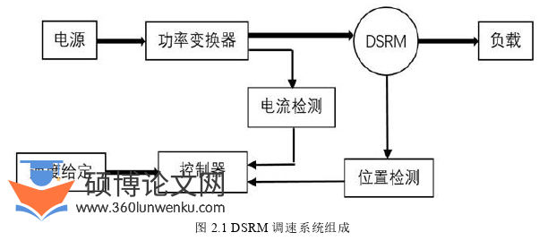 电气自动化论文怎么写
