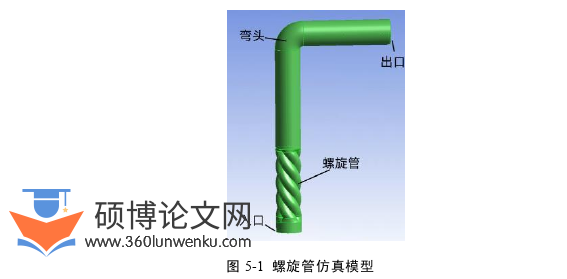 工程硕士论文参考