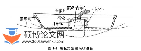 工程硕士论文参考