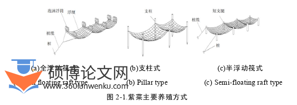 工程硕士论文怎么写