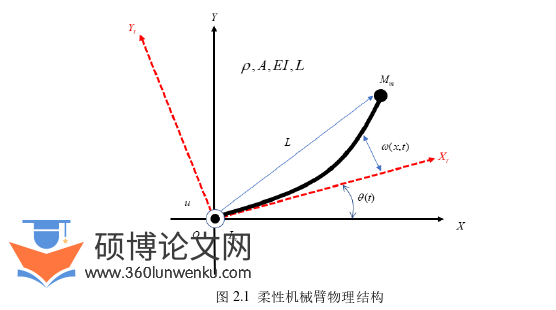 机械论文怎么写