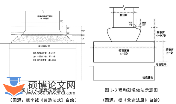 建筑论文参考