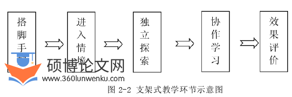 教学论文怎么写