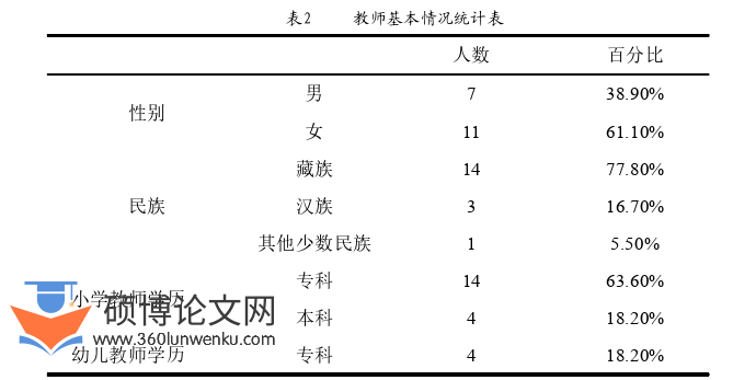教育管理论文怎么写