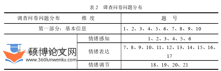 教育论文怎么写