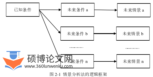 经济管理论文怎么写