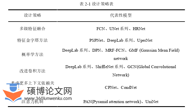 软件工程论文怎么写