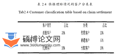工商管理论文参考