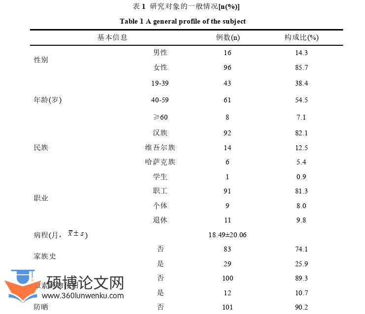 临床医学论文怎么写