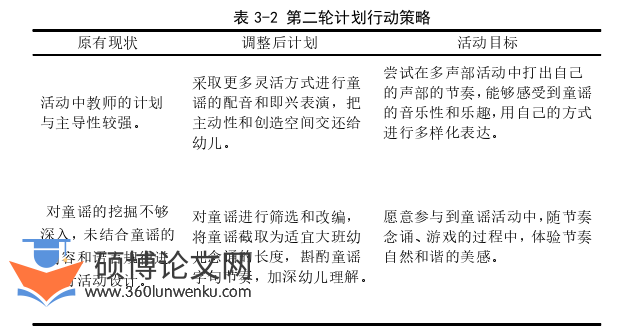 学前教育论文怎么写