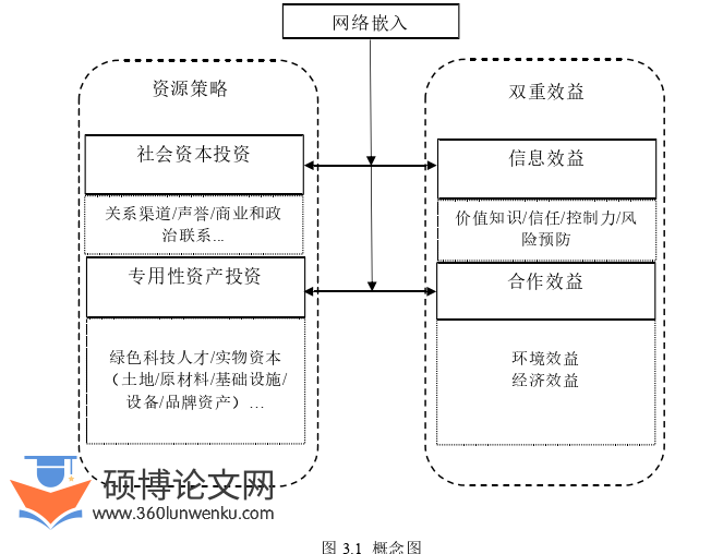博士论文怎么写