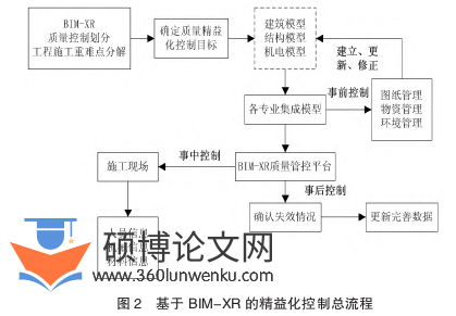 工程管理论文怎么写