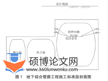 工程管理论文参考
