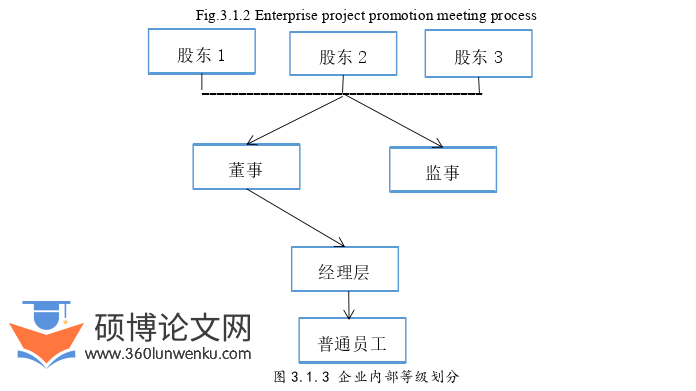 MBA论文怎么写