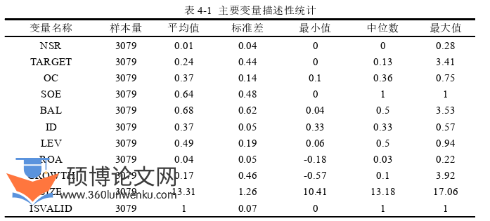 财务管理论文参考