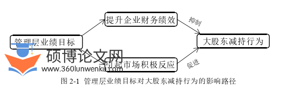 财务管理论文怎么写