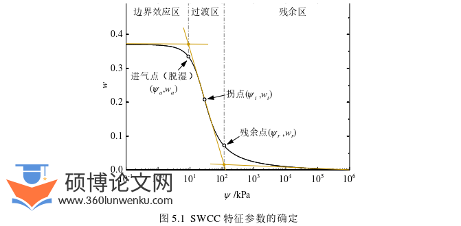 土木工程论文参考