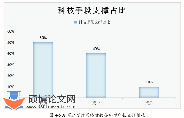 管理论文参考