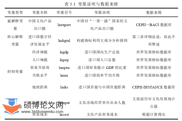 国际贸易论文参考