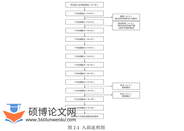 护理论文参考
