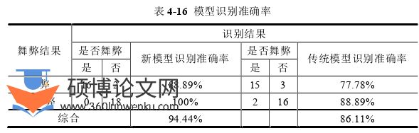 会计论文参考