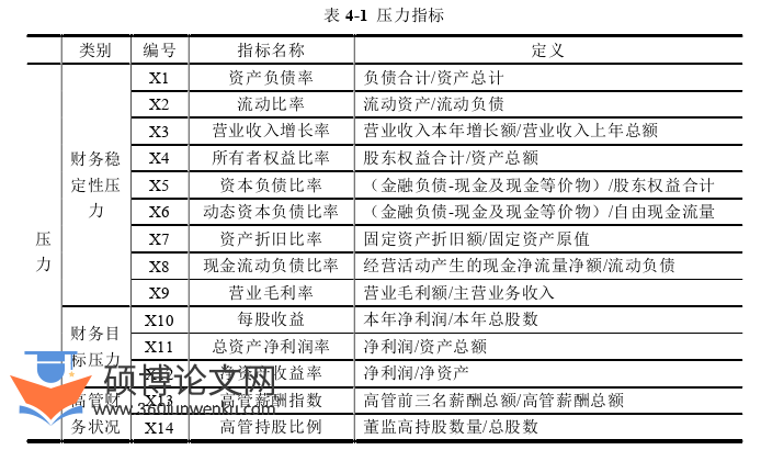 会计论文怎么写