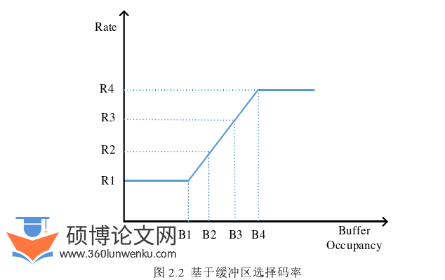 计算机论文怎么写
