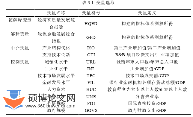 金融论文参考