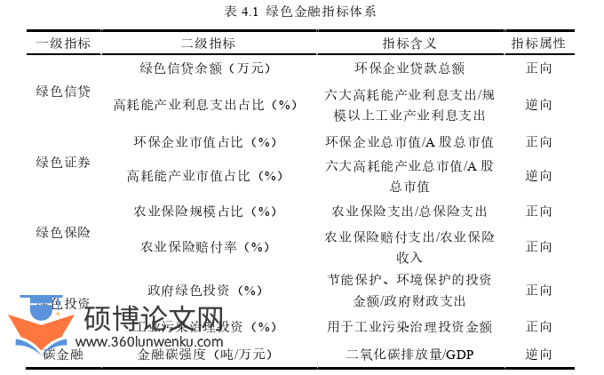 金融论文怎么写