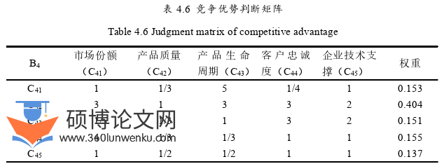 企业管理论文参考