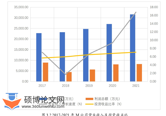 企业管理论文怎么写