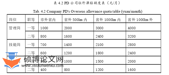 人力资源管理论文参考
