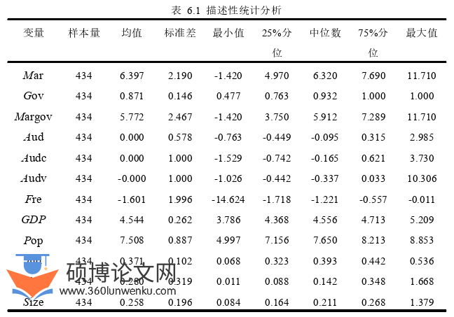 审计论文参考