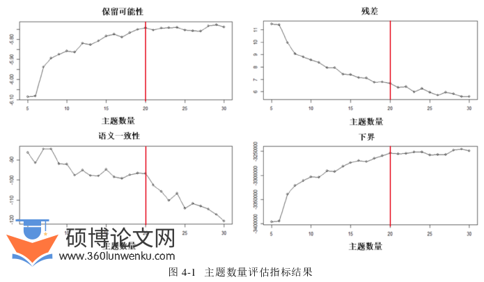 市场营销论文怎么写