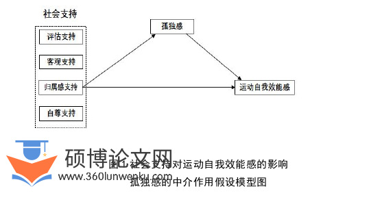 体育论文怎么写