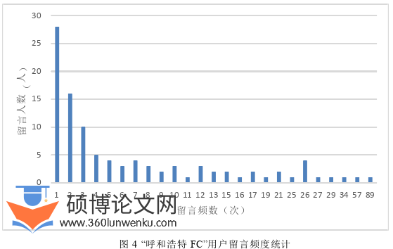 新闻媒体论文怎么写