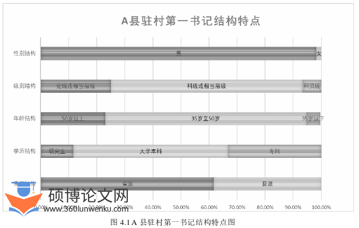 行政管理论文参考