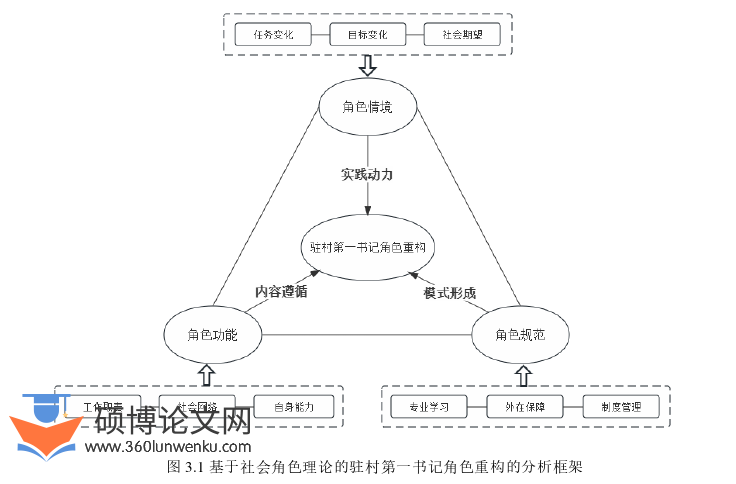 行政管理论文怎么写