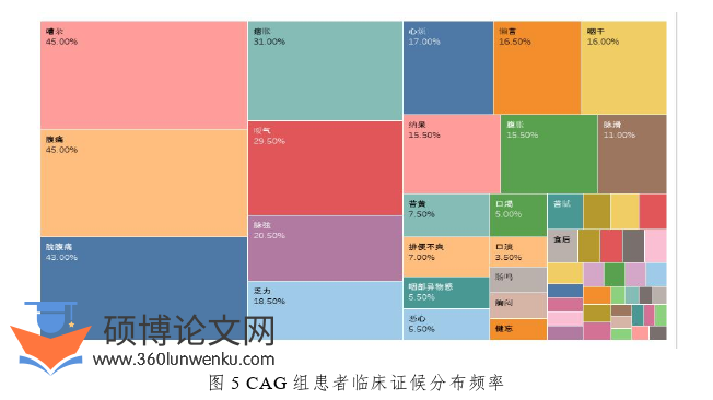 药学论文怎么写