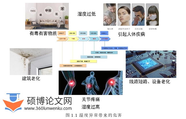 工程硕士论文参考
