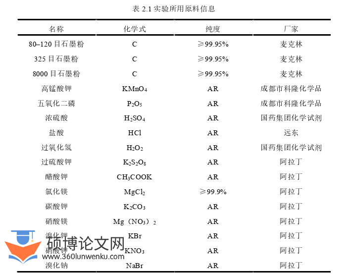 工程硕士论文怎么写